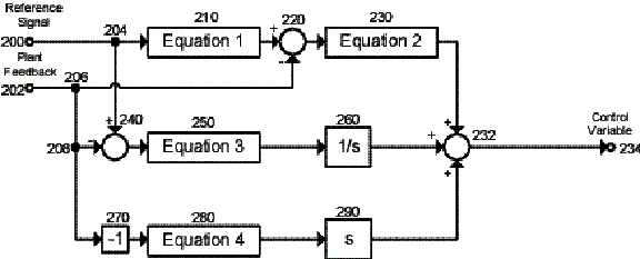 Genetic programming evolved equations for Kpfinal Kifinal Kdfinal 