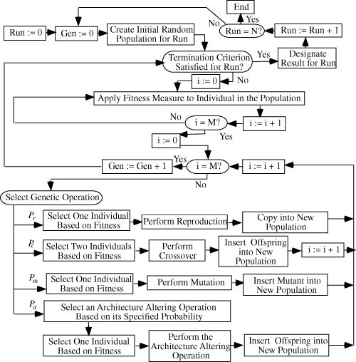 Flow Chart Of Reproduction